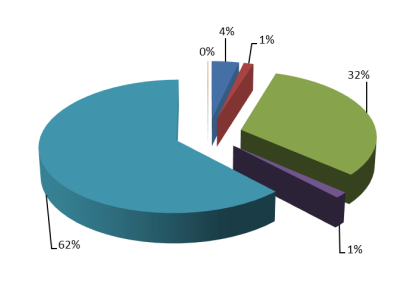 Statističko izvješće o javnoj nabavi u Republici Hrvatskoj